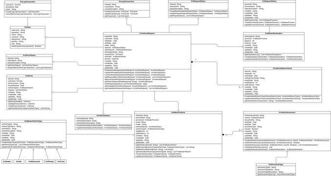 UML Class Diagram Car | Visual Paradigm Community